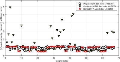 Precoded Cluster Hopping for Multibeam GEO Satellite Communication Systems